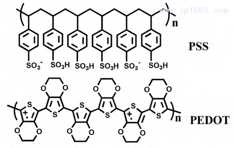 圖 1. PEDOT 和 PSS 化學結構式圖[7]